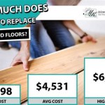 Average Cost To Replace Hardwood Floors