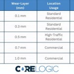 Best Thickness For Lvp Flooring